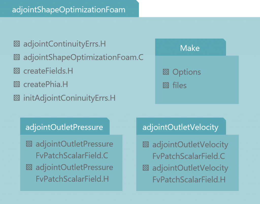 OpenFOAM の adjoint Shape Optimization Foam を考える #03実装 | paochanz